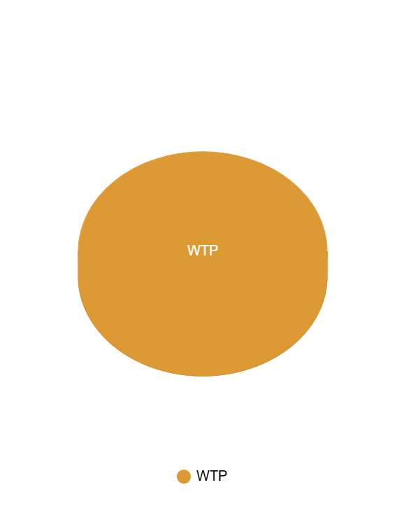 visualization-25267