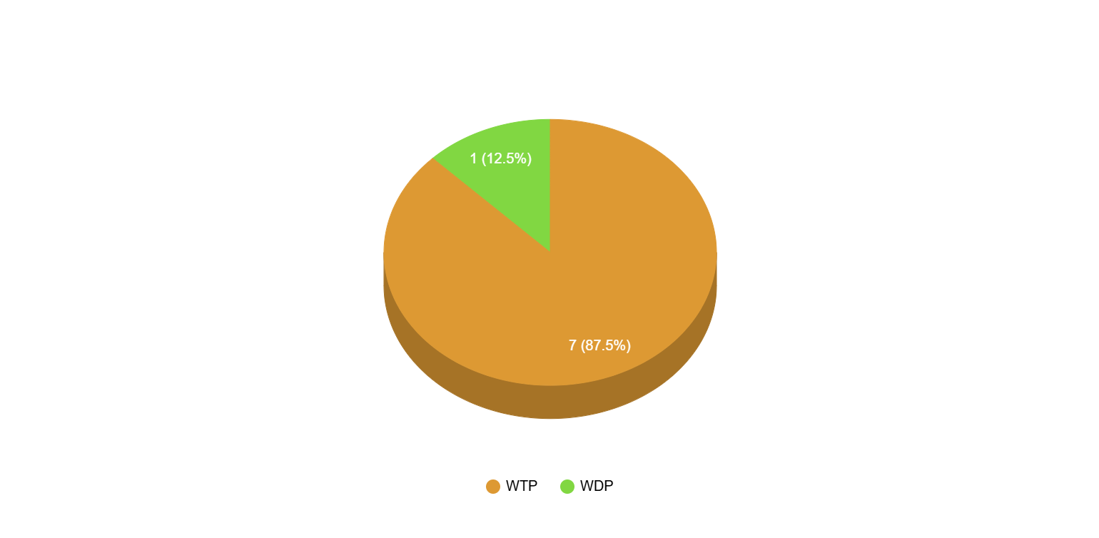 visualization-25387